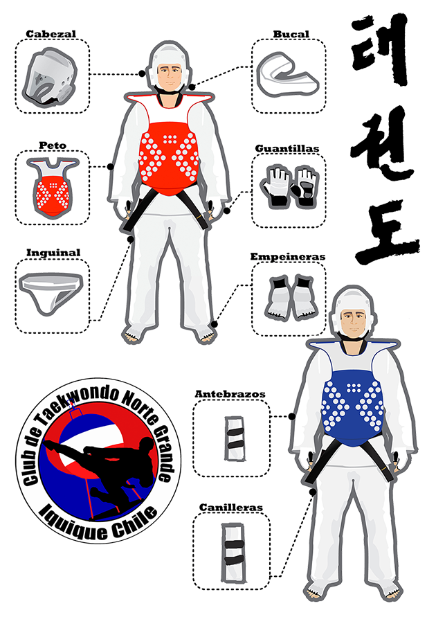 Equipamiento necesario para Taekwondo: cabezal, peto, bucal, guantillas, inguinal, empeineras, antebrazos y canilleras